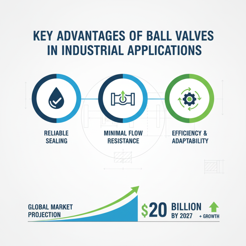 Why Choose Ball Valves for Your Industrial Applications?