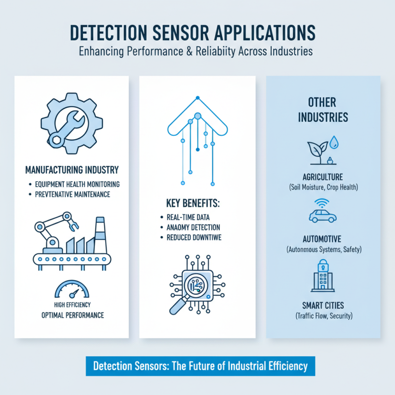 China Best Detection Sensors for Enhanced Performance and Reliability?