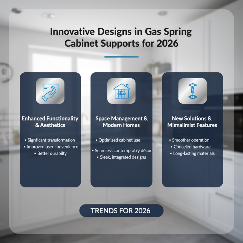 2026 Top Gas Spring Cabinet Support Innovations and Trends?