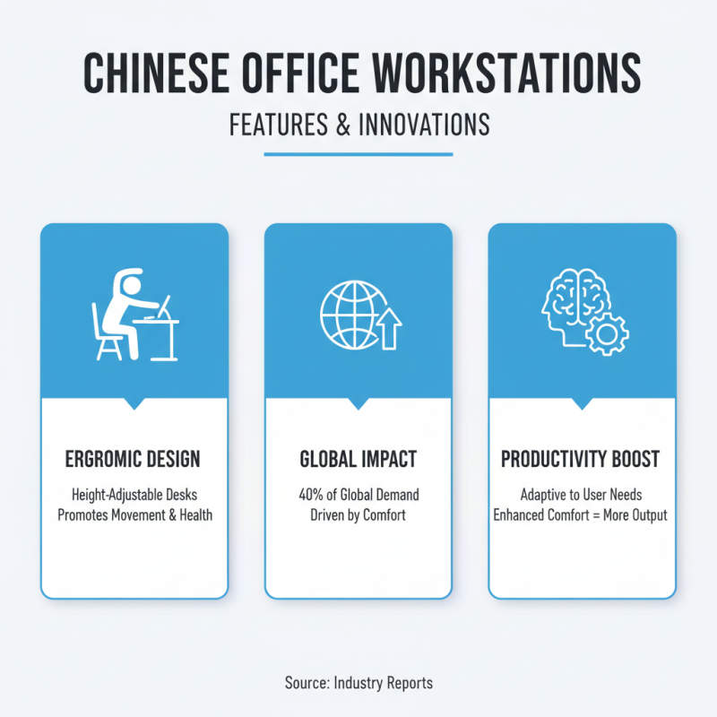 Top Office Workstations in China for Global Buyers?