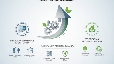 2026 Top Gas Spring Cabinet Support Innovations and Trends?