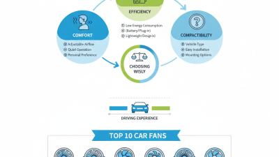 Top 10 Car Fans for Maximum Comfort and Efficiency?