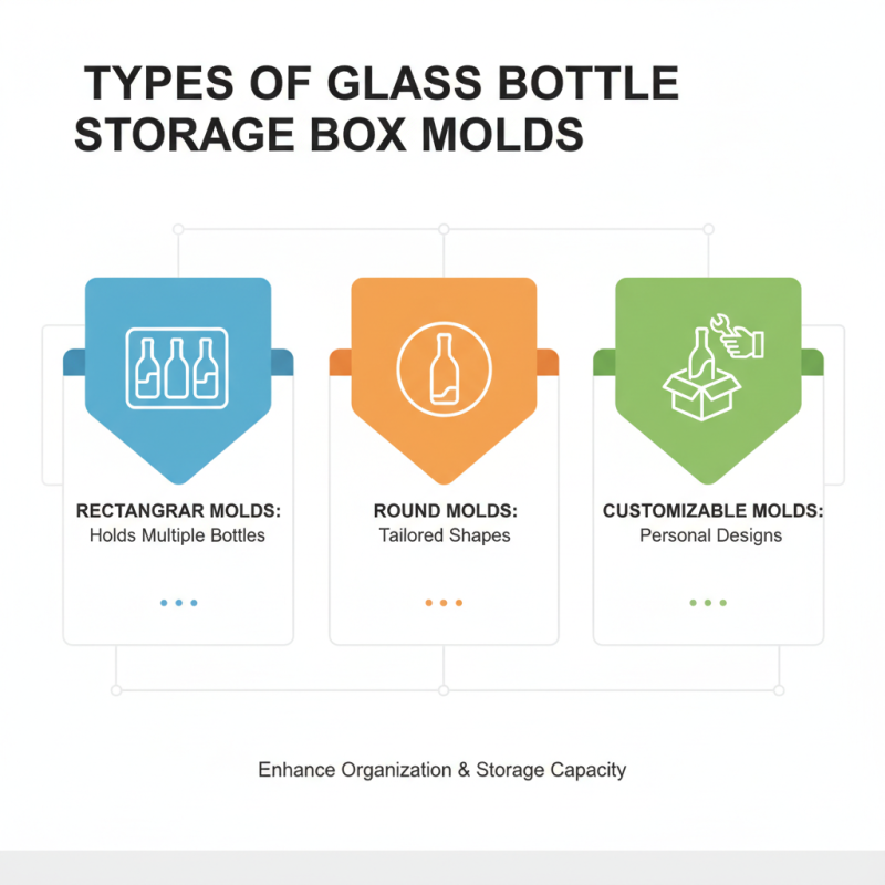 What is a Glass Bottle Storage Box Mold and How to Use It?