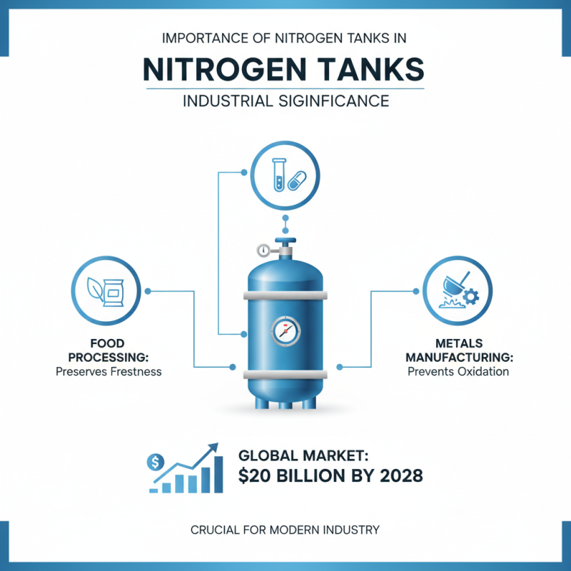 Why Are Nitrogen Tanks Essential for Industrial Applications?