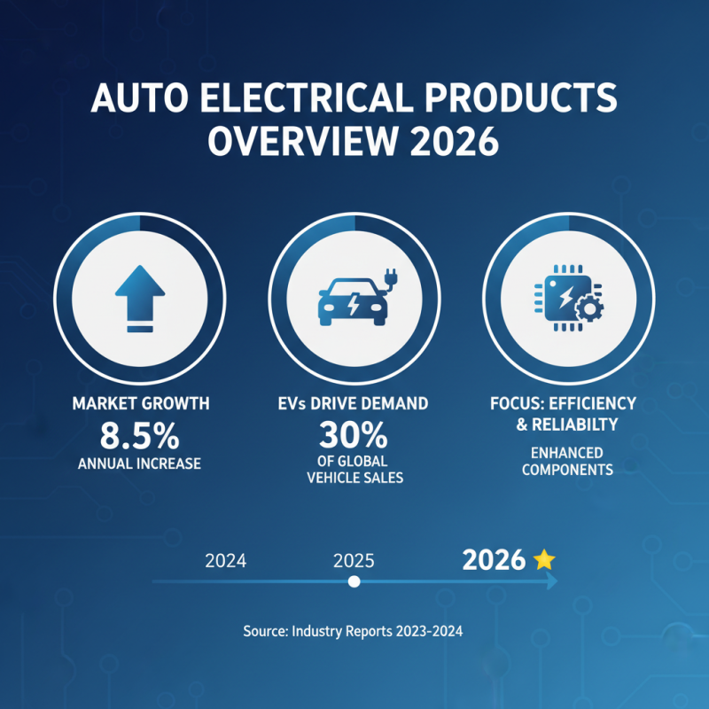 2026 Top Auto Electrical Products for Global Buyers?