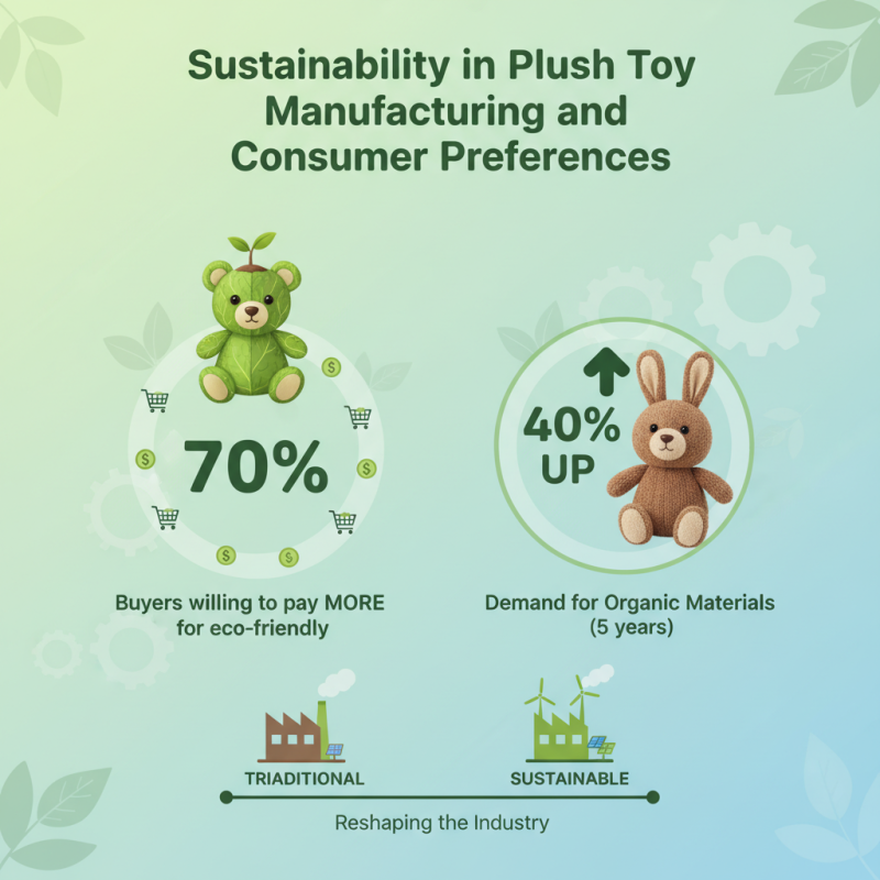 2026 Top Plush Toy Trends You Need to Know About?