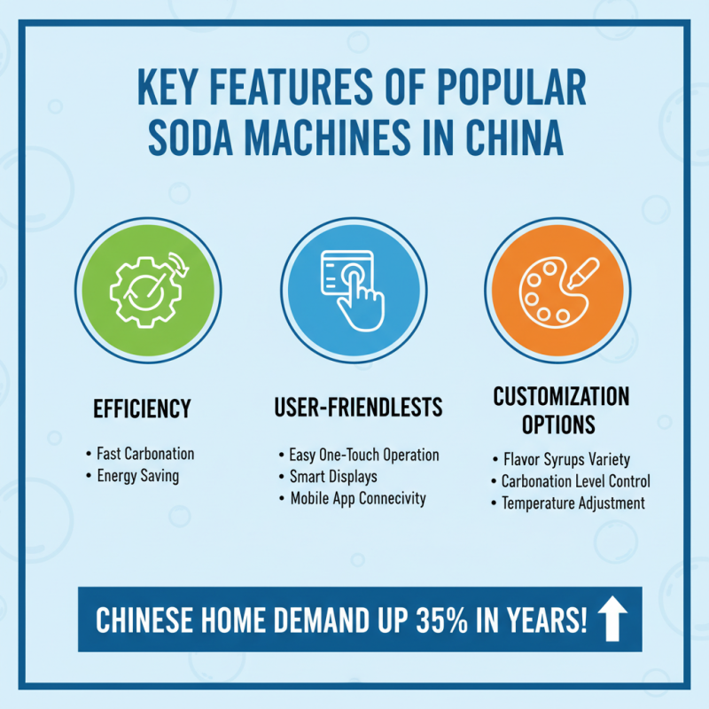 China Best Soda Machines for Global Buyers to Consider?