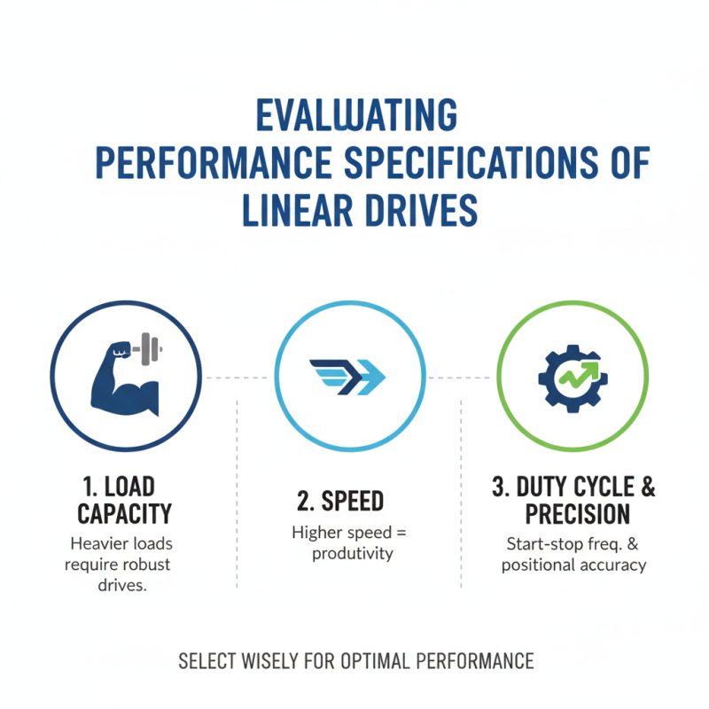 How to Choose the Best Linear Drive for Your Needs?