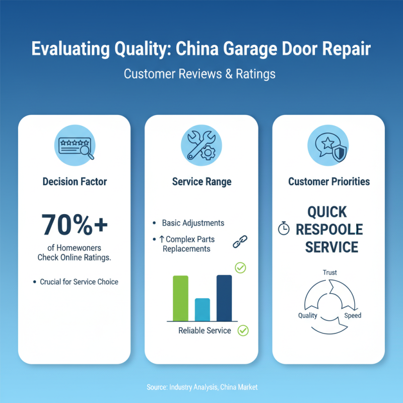 China Top Garage Door Fixers for Quality and Affordable Solutions?