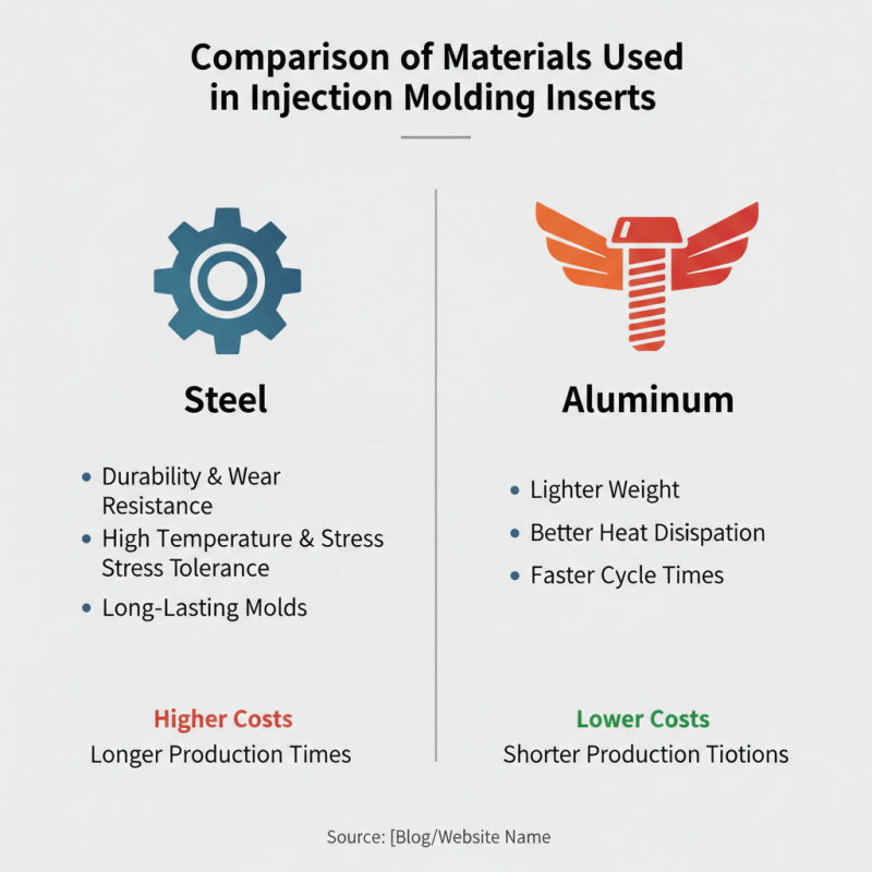Top 10 Injection Molding Inserts for Global Buyers 2026?