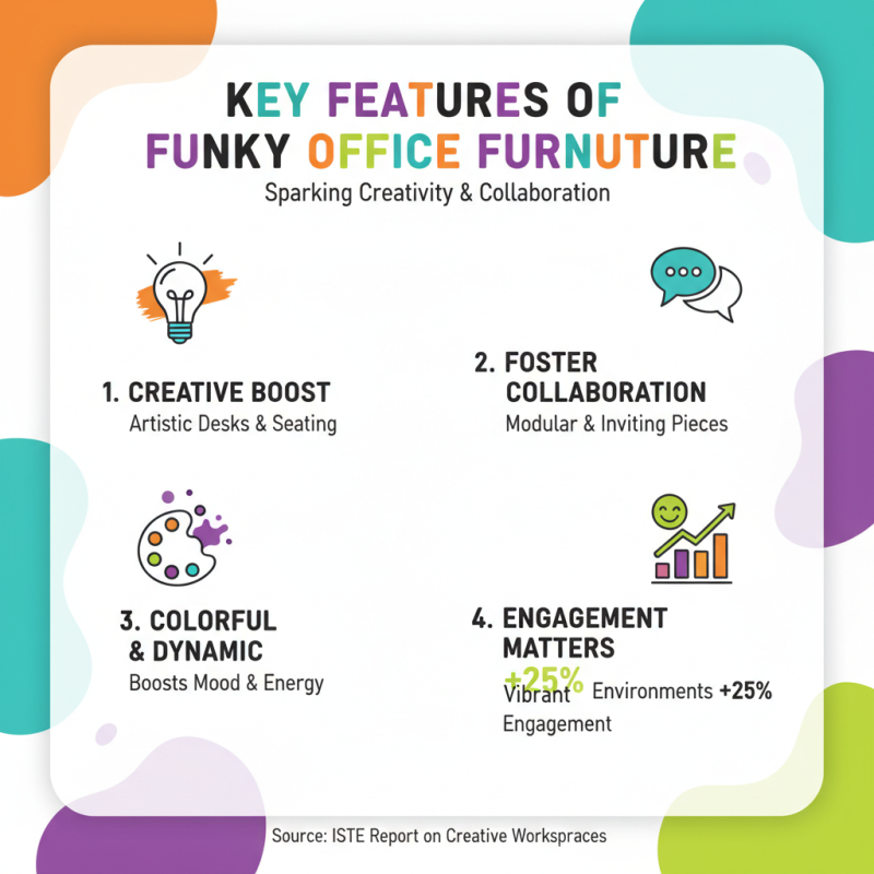 How to Choose Funky Office Furniture for a Creative Workspace?