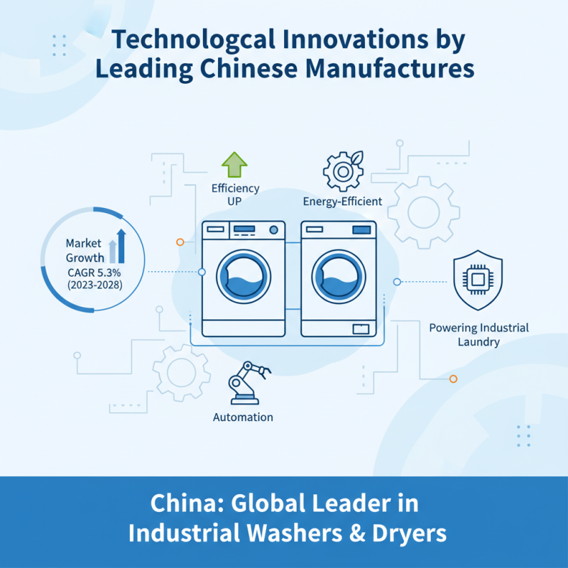 Top Industrial Washer and Dryer Manufacturers in China?
