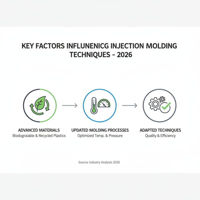 2026 Best Injection Molding Techniques for Global Buyers?