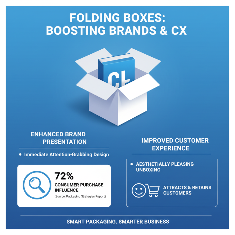 Top Benefits of Using Folding Paper Box for Packaging Solutions?