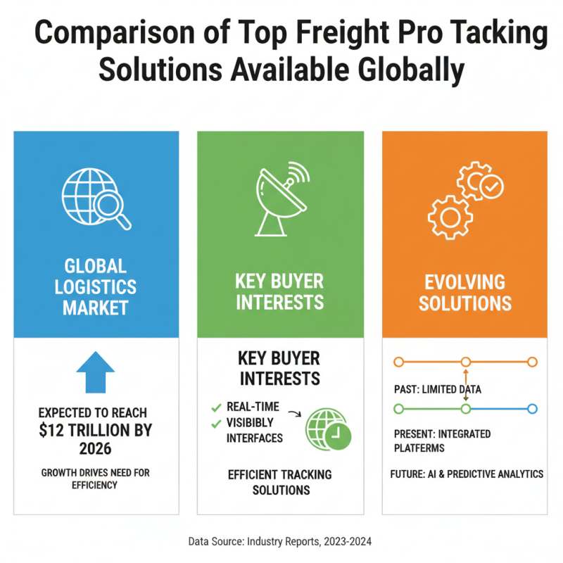 2026 Top Freight Pro Tracking Solutions for Global Buyers?