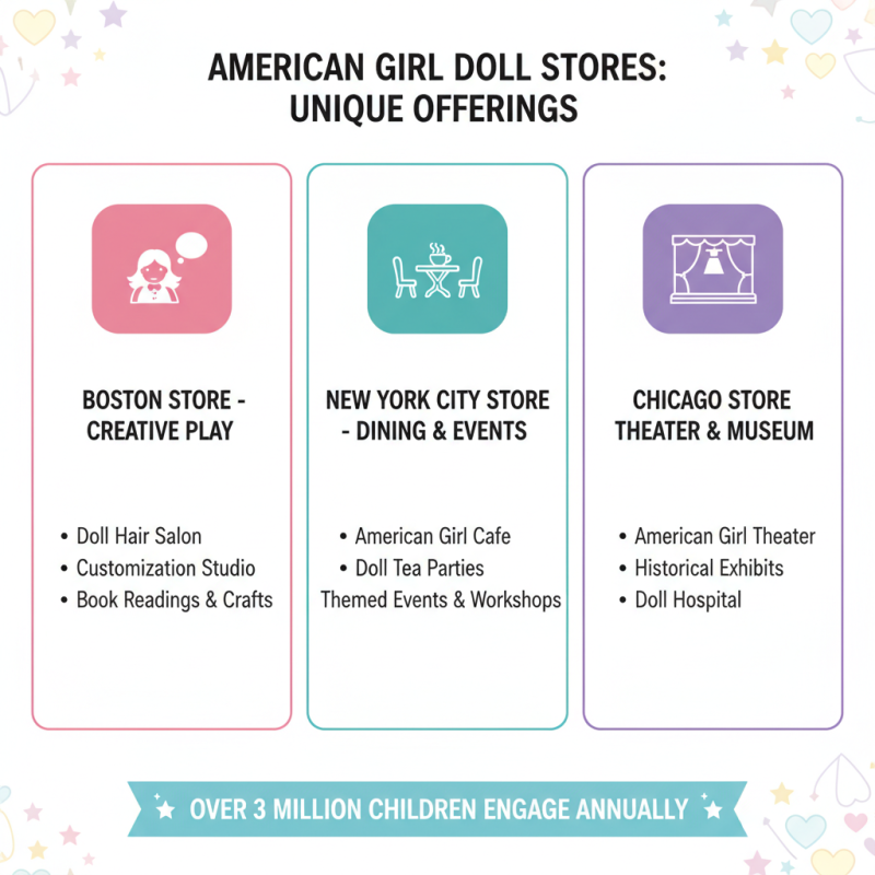 Top 10 Must Visit American Girl Doll Stores in the US?