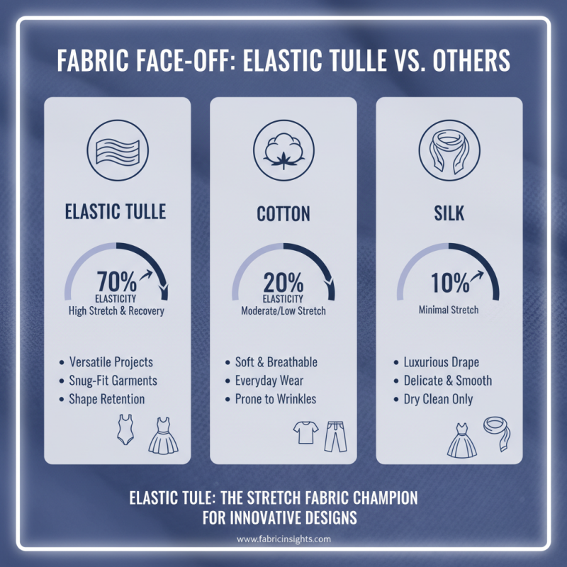 Why Choose Elastic Tulle Fabric for Your Next Project?