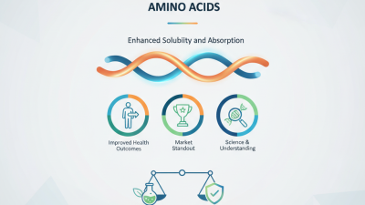 Why Choose Acetylated Series Amino Acids for Your Business?