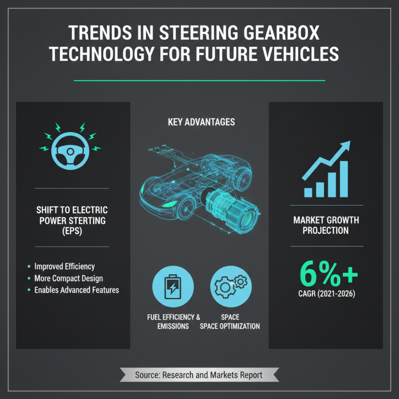 Best Steering Gearbox Options for Global Buyers to Consider?