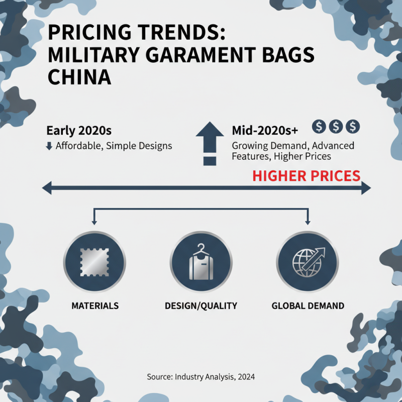 Best Military Garment Bag for Global Buyers in China?