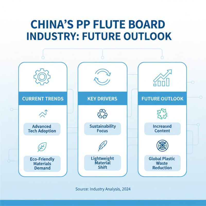 Top 10 Pp Flute Board Suppliers in China You Should Know?