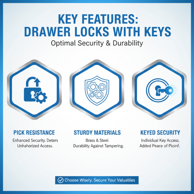 Top 10 Drawer Locks With Key for Enhanced Security Solutions?