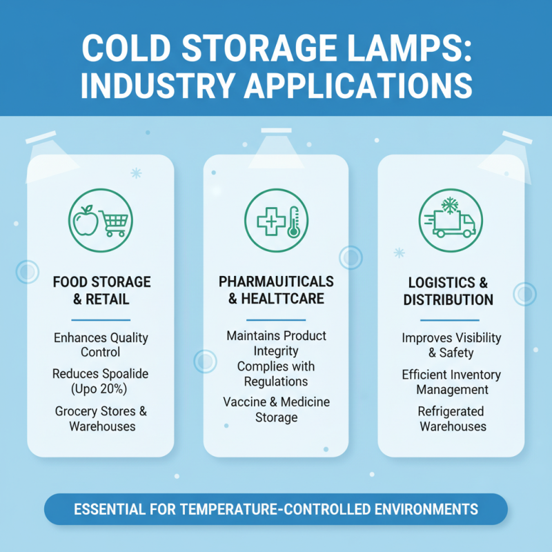 What is a Cold Storage Lamp and How Does It Work?