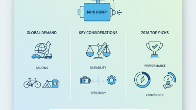 2026 Top Mini Pumps for Global Buyers What to Consider?