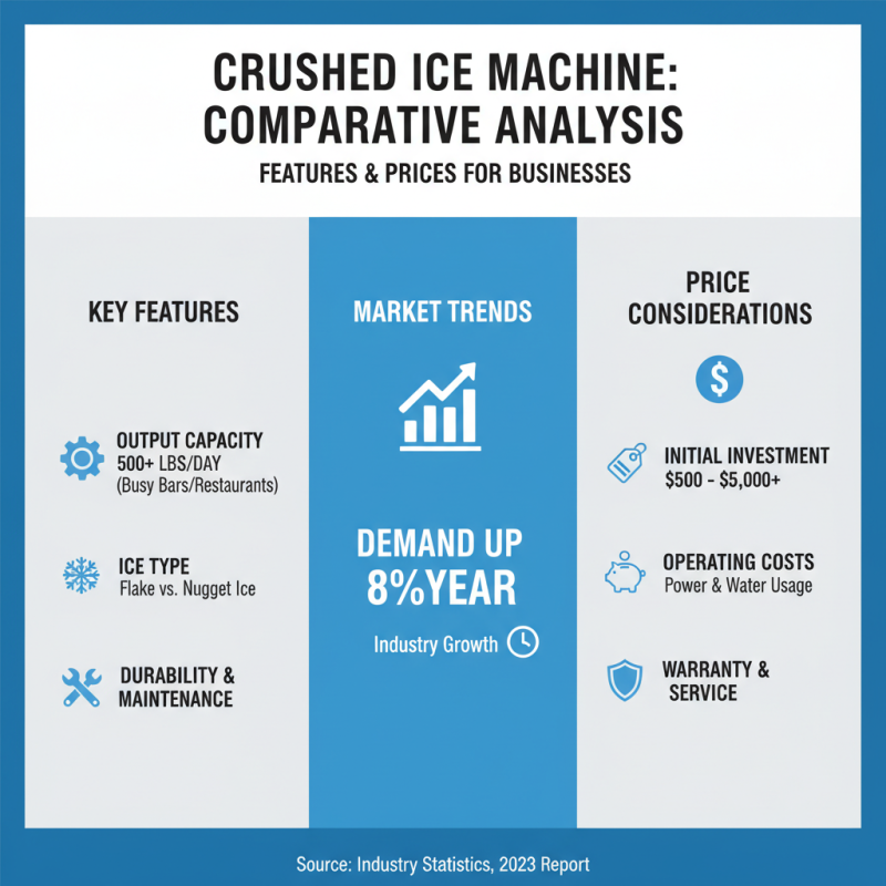 2026 Top Crushed Ice Machine for Your Business Needs?