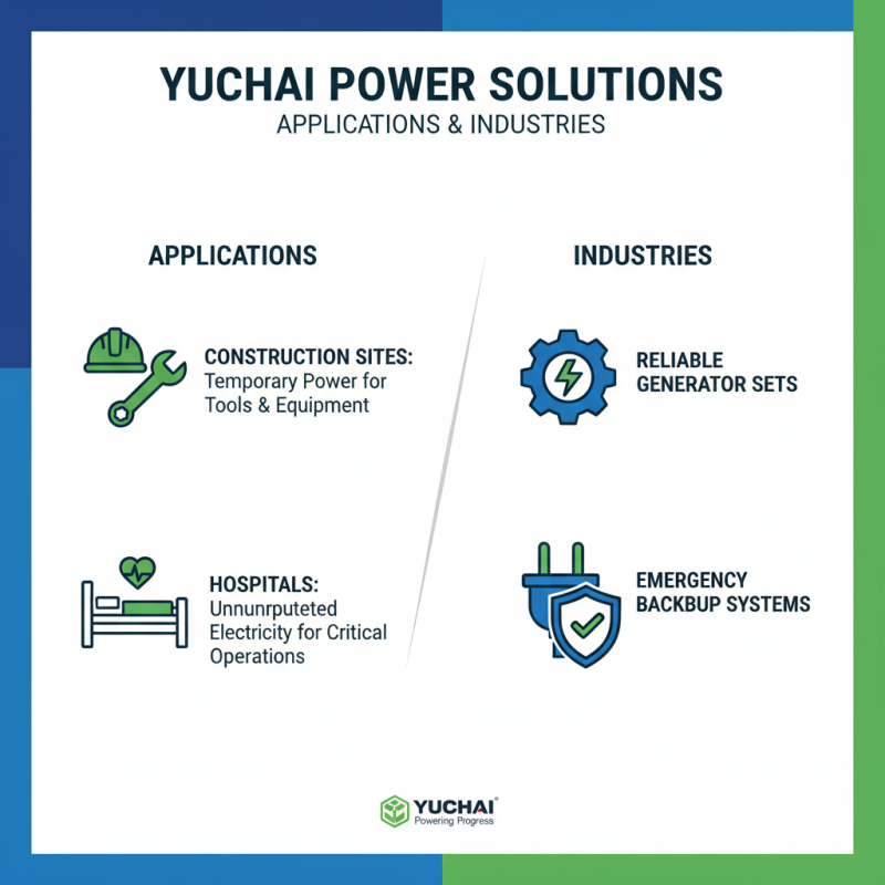 Why Choose Yuchai Generator Set for Your Power Solutions?