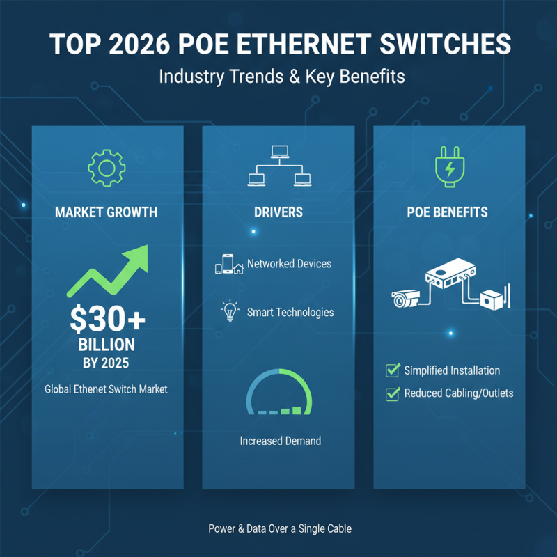2026 Best Poe Ethernet Switches for Your Networking Needs?