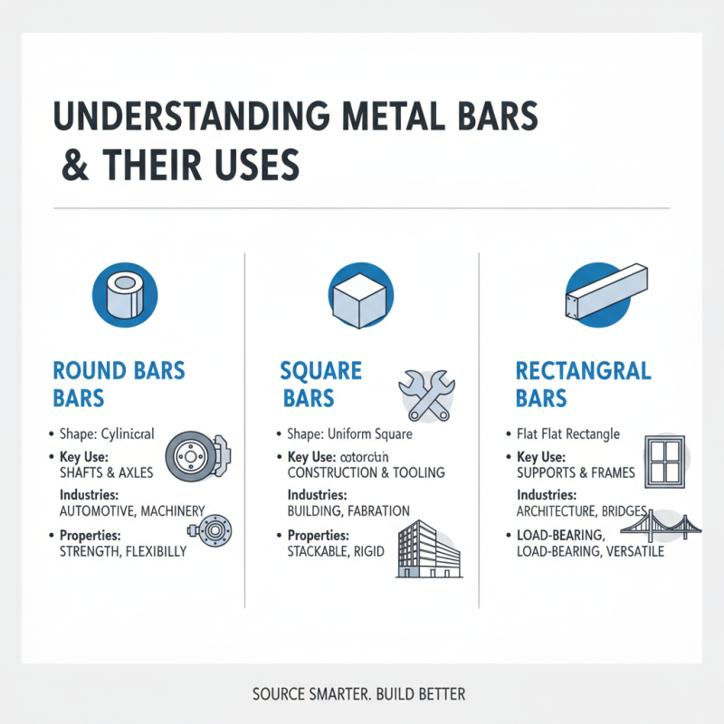 How to Source Metal Bars for Your Global Manufacturing Needs?