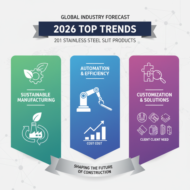 2026 Top Trends in 201 Stainless Steel Slit Products?