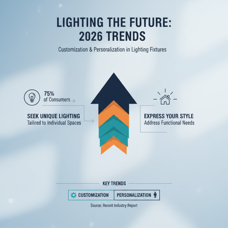 2026 Top Trends in Lighting Fixture Design and Innovation