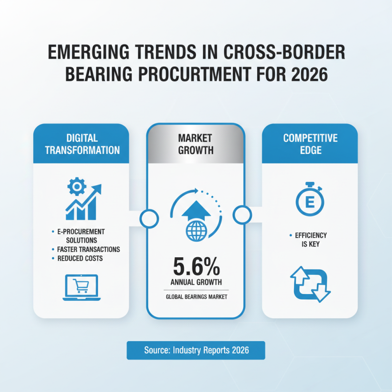 2026 Top Cross-Border Bearing Procurement Services Trends?