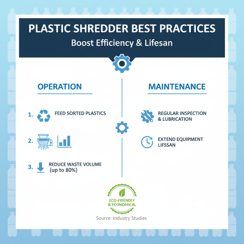 Top Plastic Head Shredder for Efficient Waste Management?