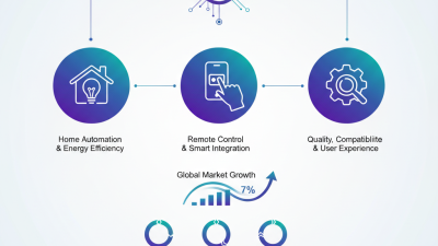 Top Smart Switches in China for Global Buyers Guide?