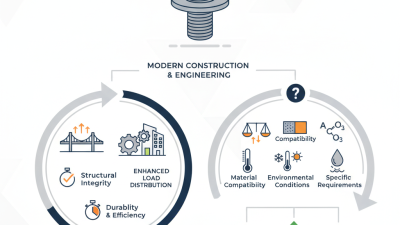 Why Choose Hex Flange Bolts for Your Projects?
