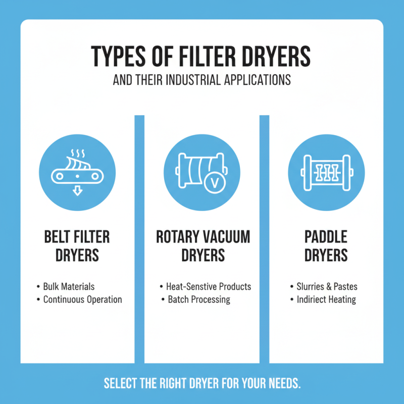 What is the Best Filter Dryer for Your Industry Needs?