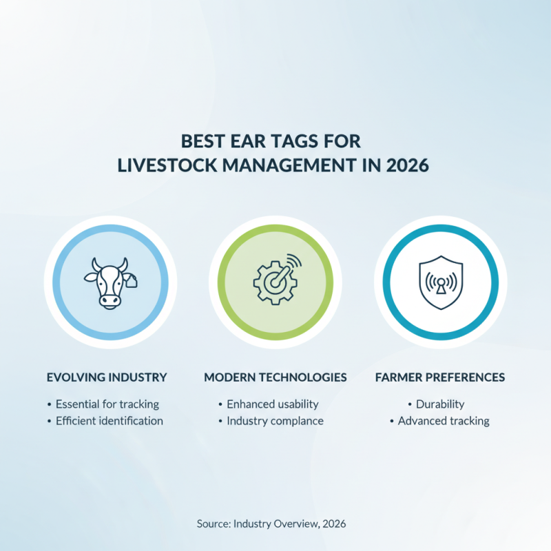 Best Ear Tags for Livestock Management in 2026?