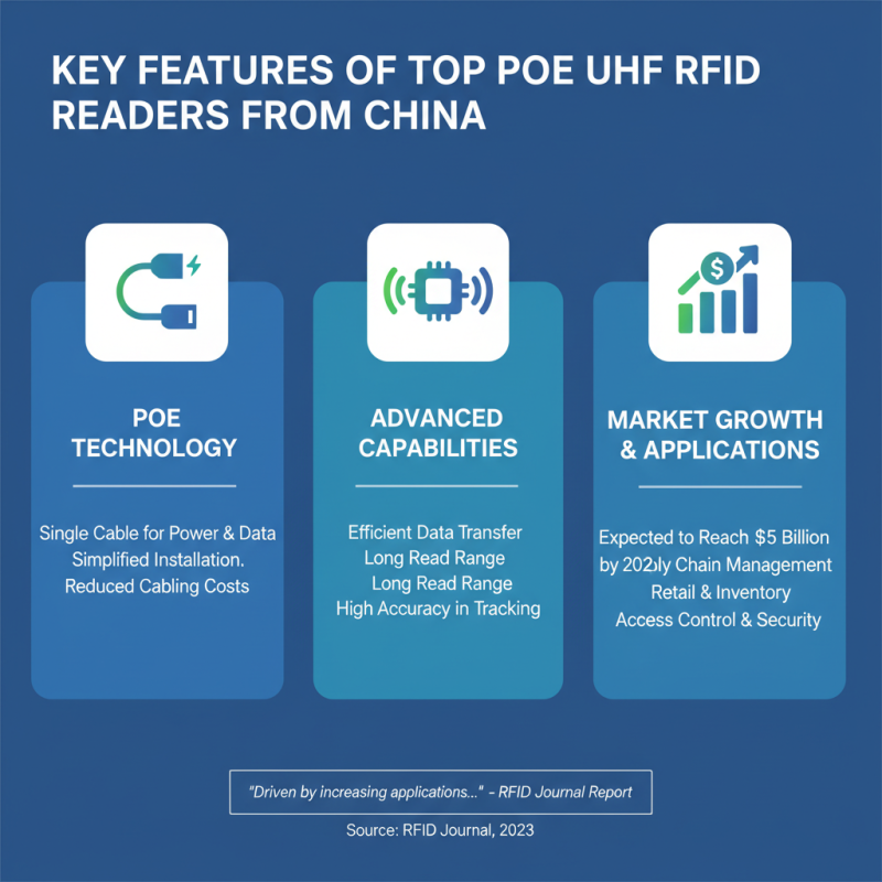 China Top 10 Poe UHF RFID Readers for Global Buyers?