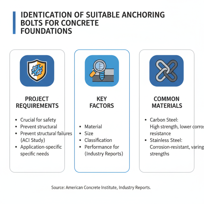 Best Practices for Anchoring Bolts In Concrete Foundations?