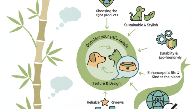 How to Choose the Best Bamboo Pet Series for Your Pets?