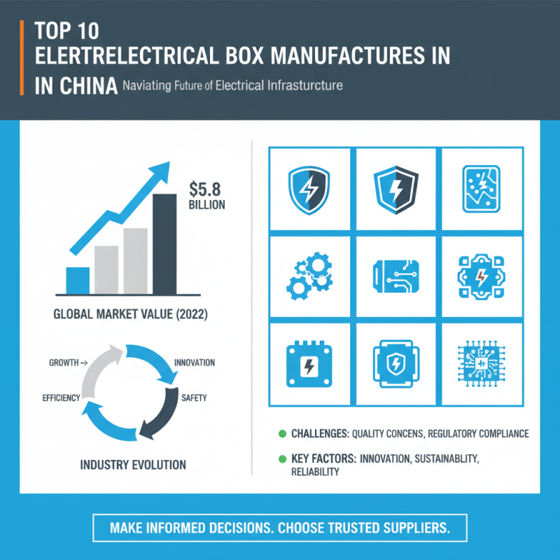 Top 10 Electrical Box Manufacturers in China You Should Know?