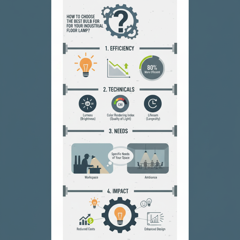 How to Choose the Best Bulb for Your Industrial Floor Lamp?
