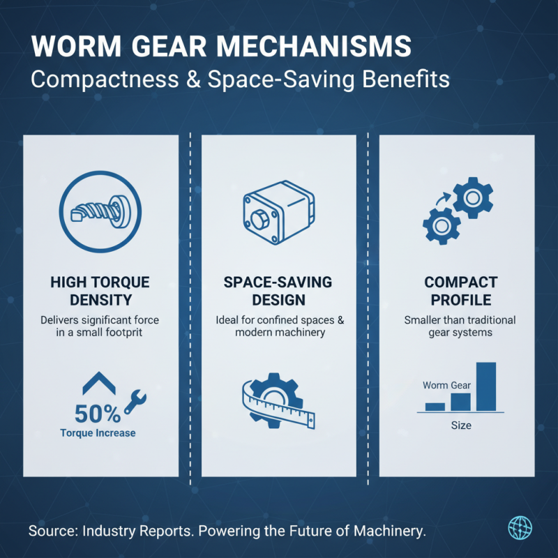 Top 10 Benefits of Using a Worm Gearbox in Modern Machinery?