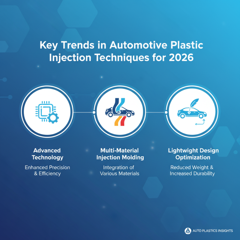 10 Best Plastic Injection Molding Automotive Techniques for 2026?