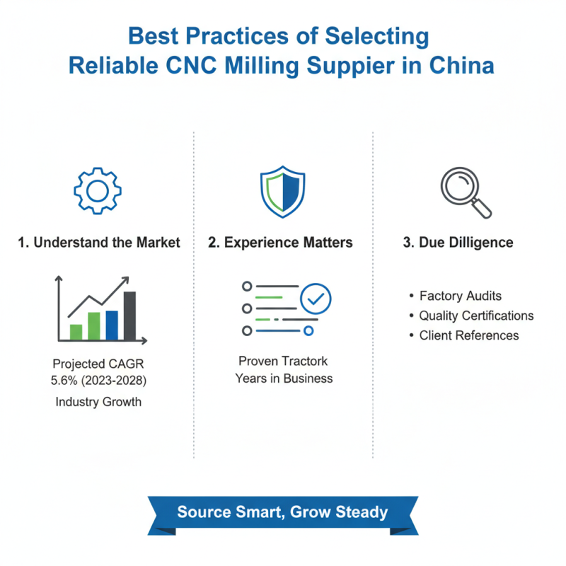 Top 10 CNC Milling Parts China Buyers Should Know?