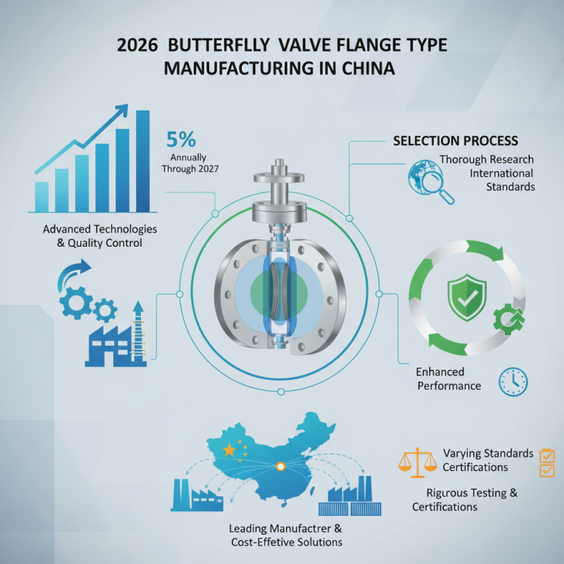 2026 Best Butterfly Valve Flange Type Manufacturer in China?