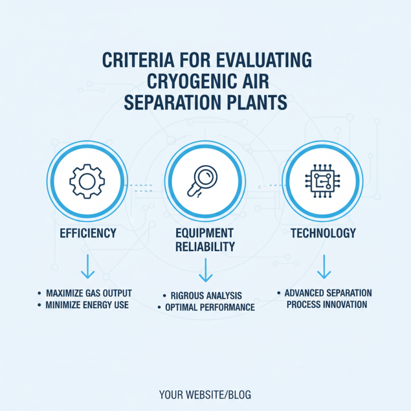 Top 10 Cryogenic Air Separation Plants in China Overview?